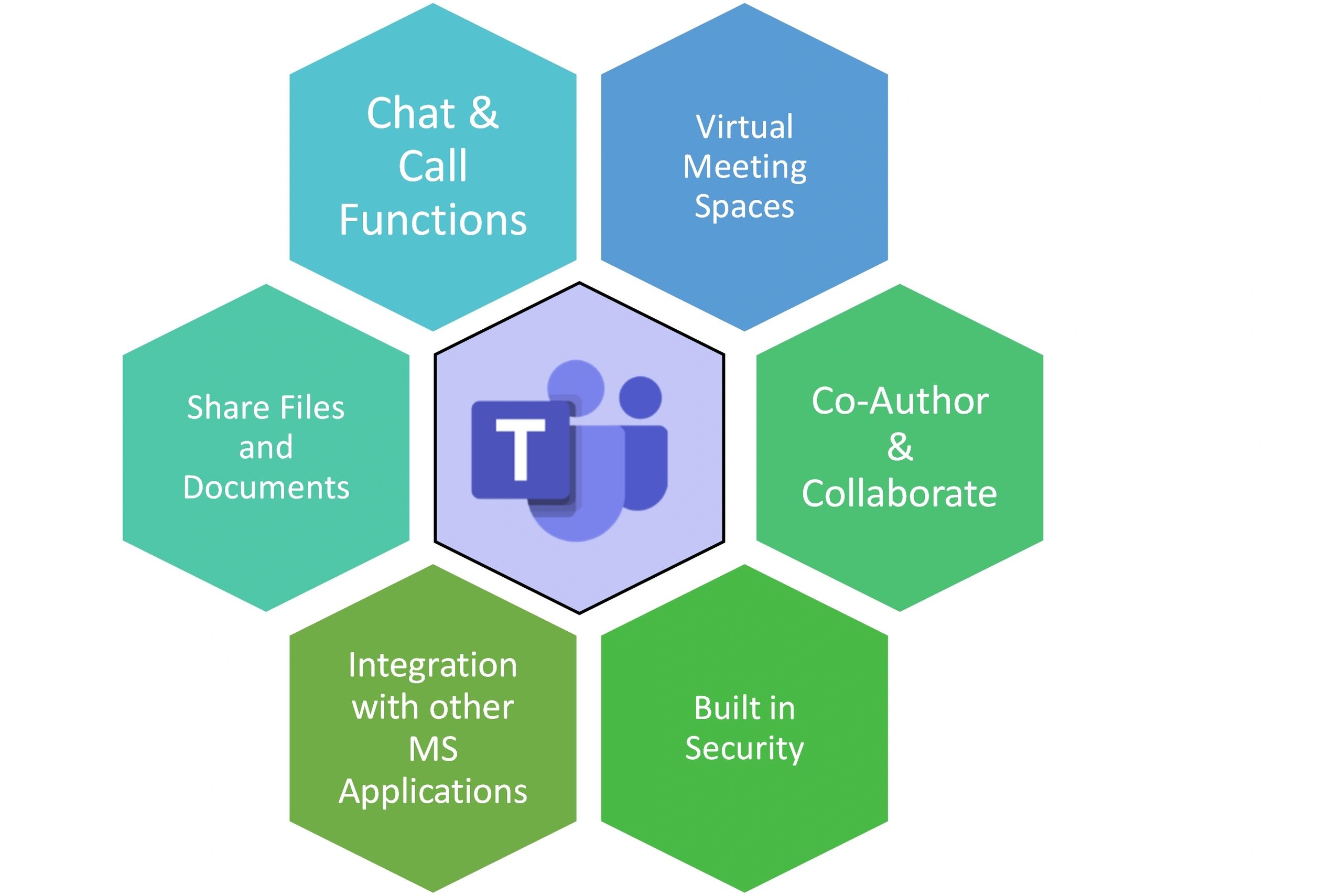 Microsoft Teams Updated With A Pile Of New Features And